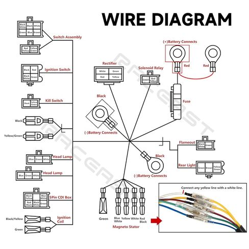 Complete Wiring Harness Kit for Tao tao 50cc 70cc 90cc 110cc 125cc ATV Quad Electric 4 Wheeler Stroke Parts Go Kart with 6-Pole Stator CDI Spark Plug Relay in Kuwait