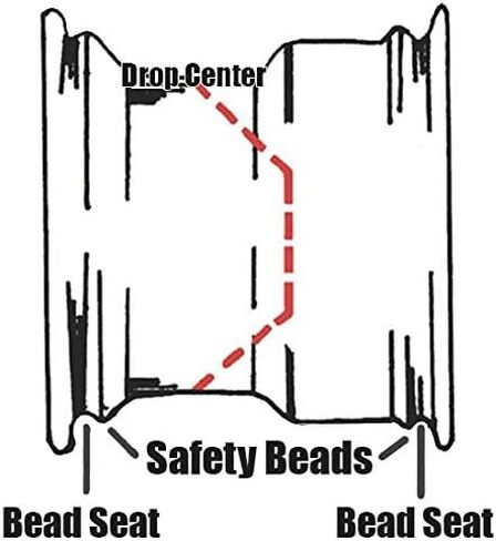 Aero Race Wheel 50-184540 15X8 4IN. 4.50 BLACK in Kuwait