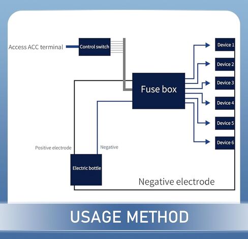 12V Fuse Box, Waterproof Dustproof Relay Box, Fuse Block with 6 Slot ATC/ATO Holders, Universal for Cars Boats Light Equipment (Black) in Kuwait