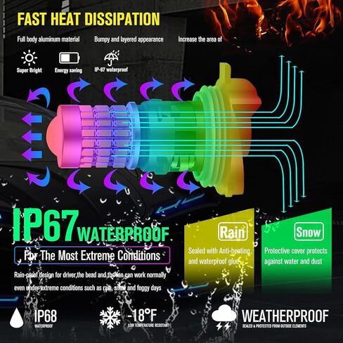 2 قطعة HP24W لمبة بيضاء 12-30 فولت 57SMD رقائق غير قطبية LED النهار تشغيل ضوء مصابيح وقوف السيارات 1000LM للسيارات سيارات الدفع الرباعي. in Kuwait