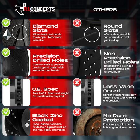 طقم فرامل أمامية R1 Concept لسيارة هوندا سيفيك 2006-2011| دوارات الفرامل المشقوقة المحفورة| طقم دواسات ووسادات الفرامل السيراميكية| الأجهزة متضمنة in Kuwait