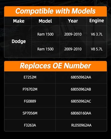 OKLPF Electric Fuel Pump Module Assembly Compatible With 2009 2010 Dodge Ram 1500 V6 3.7L,2009-2010 Dodge Ram 1500 V8 5.7L,Replace E7252M P76702M FG0889 SP7056M F3263A in Kuwait