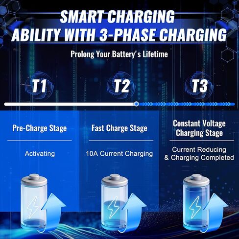 12V LiFePO4 Battery Charger, 14.6V 10A Lithium Battery Charger Smart Automatic, Overcharge Protection for Car, RV, Boat, Motorcycle, M8 Terminal Interface in Saudi Arabia
