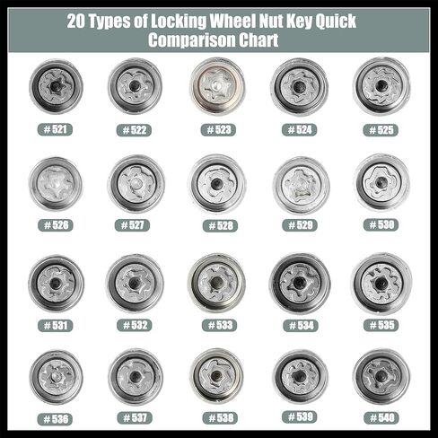 525 Car Wheel Lock Lug Nut Anti Theft Lug Nut Screw Removal Socket Key Wheel Lock for VW Touareg Phaeton Tiguan Durable Material in Kuwait