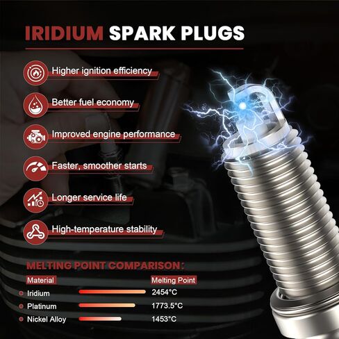 Iridium Spark Plugs Set of 6 6509 Fits for 11-18 Ford F150 Edge Explorer Taurus Chevy Equinox Impala GMC Acadia Terrain Buick Enclave LaCrosse Cadillac CTS SRX Lincoln MKZ 3.5L 3.6L 3.7L #LTR6IX-11 in Kuwait