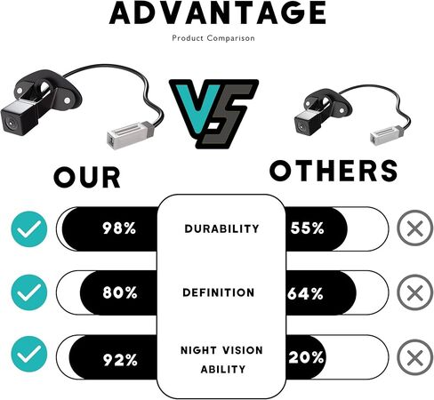 Anpher 86267AJ10B كاميرا احتياطية كاميرا الرؤية الخلفية مناسبة لسوبارو ليجاسي Outback (2010-2014) استبدال OE 86267AJ10B, 86267AJ10A, 86267-AJ10A in Kuwait