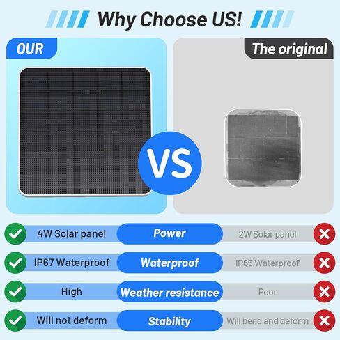4W Solar Panel Compatible with eufy Security SoloCam S340,Replace The Original 2W Solar Panel,Keep Your eufy S340 Camera Continuously Powered,IP65 Weatherproof,(Only Solar Panel,Cameres Not Included) in Saudi Arabia