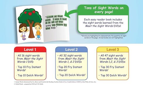 Meet the Sight Words & Meet the Phonics EASY READER BOOK Bundle with 6 Sets of Easy Reader Books! Meet the Sight Words Levels 1, 2, & 3, Meet the Phonics Letter Sounds, Digraphs, & Blends! in Kuwait
