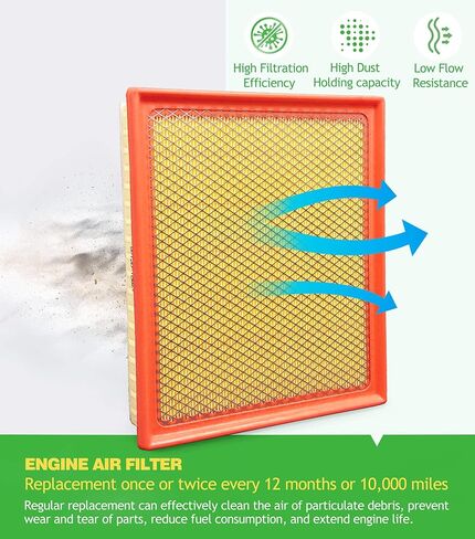 Engine & Cabin Air Filter Kit for Tundra 5.7L (2014-2021) & 4.6L (2014-2019), Fits Sequoia (2014-2022), Replace 178010S020, 178010P100, 87139-30040, 87139-YZZ08 in Kuwait