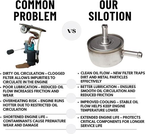 Fuel Filter Compatible with Harley Touring EFI 1999-2001 FLHTCUI Electra Glide Ultra Classic, FLHR/FLHRCI Road King, FLHTCI Electra Glide Classic, FLTRI/FLTRSEI Road Glide 75127-00A, 75076-00 in Kuwait