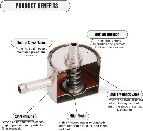 Fuel Filter Compatible with Harley Touring EFI 1999-2001 FLHTCUI Electra Glide Ultra Classic, FLHR/FLHRCI Road King, FLHTCI Electra Glide Classic, FLTRI/FLTRSEI Road Glide 75127-00A, 75076-00 in Kuwait