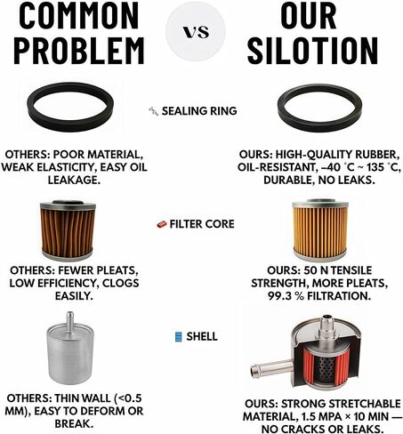 Fuel Filter Compatible with Harley Touring EFI 1999-2001 FLHTCUI Electra Glide Ultra Classic, FLHR/FLHRCI Road King, FLHTCI Electra Glide Classic, FLTRI/FLTRSEI Road Glide 75127-00A, 75076-00 in Kuwait