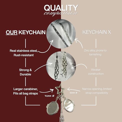 Premium Lipstick Keychain Net Reveal in Saudi Arabia