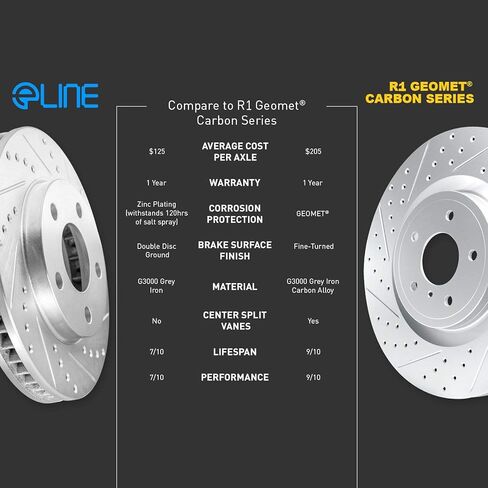 طقم فرامل أمامية R1 Concept لـ 1997-2002 Ford Expedition، 1998-2002 Lincoln Navigator| دوارات الفرامل المشقوقة المحفورة| طقم دواسات ووسادات الفرامل السيراميكية in Kuwait
