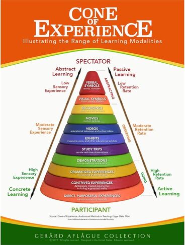 مجموعة Gerard Aflague - ملصق عقلية النمو (Mindsets) - مطبوع بأوفست، مقاس 18 × 24 بوصة - لمسة نهائية لامعة للأشعة فوق البنفسجية in Saudi Arabia