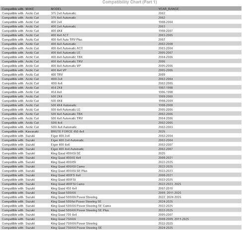 Tusk First Line فلتر زيت 3 عبوات - تدفق عالي، بديل ممتاز لمحركات رباعية الأشواط عالية الأداء متوافقة مع سوزوكي كينج كواد 750AXi 2008-2025/Eiger 400 2002-2007/v-Strom 800DE 2023-2024 in Kuwait