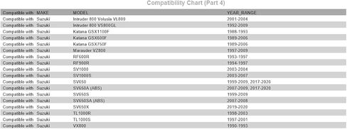 Tusk First Line فلتر زيت 3 عبوات - تدفق عالي، بديل ممتاز لمحركات رباعية الأشواط عالية الأداء متوافقة مع سوزوكي كينج كواد 750AXi 2008-2025/Eiger 400 2002-2007/v-Strom 800DE 2023-2024 in Kuwait
