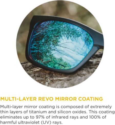 Bobster ® Trout, Matte Brown Tortoise Frame, Smoked Polarized Lens and Green Revo in Kuwait