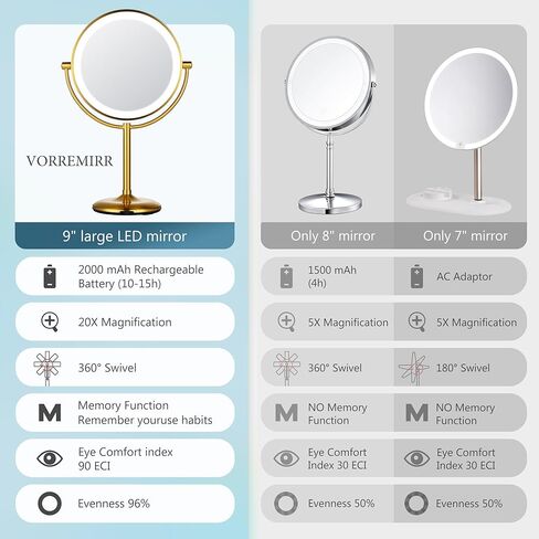مرآة مكياج بإضاءة ذهبية قابلة لإعادة الشحن مقاس 9 بوصات مع تكبير 20X/1X، مرآة مكبرة مع قاعدة شحن ومفتاح، مرآة مكياج مع 3 أضواء خافتة الألوان لخزانة الملابس والحمام in Kuwait