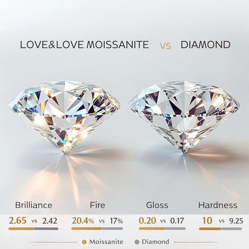 LOVE&LOVE Moissanite Cross Necklace Collection For Women Men, D Color VVS1 Moissanite Pendant, 18K White or Yellow Gold Plated 925 Sterling Silver Christian Religious Jewelry, Easter Gifts Her Him in Saudi Arabia