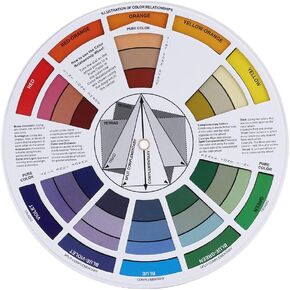 Color Wheel, Chromatic Circle of Color Mixing Guide Round Pocket Guide Nail Chromatography Card Color Wheel Paper Card Supplies-5.5inch