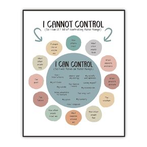 Things I Can and Cannot Control Poster for Wall Decor, Therapy Office Decor, Mental Health Wall Art for School Wall Decor, Psychology Gift, School Counselor Wall Decor, Unframed (8X10 inch)