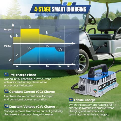 20 AMP 36 Volt Golf Cart Charger for EZGO TXT, IP67 Waterproof & Trickle Charge, 1250W Fast 36 Volt EZGO Golf Cart Battery Charger Full Auto Charge with D-Style Plug, 16FT Cable, for Lead-Acid Battery in Kuwait