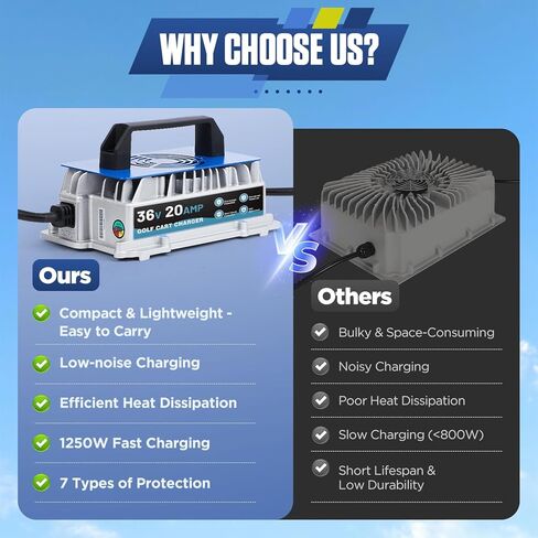 20 AMP 36 Volt Golf Cart Charger for EZGO TXT, IP67 Waterproof & Trickle Charge, 1250W Fast 36 Volt EZGO Golf Cart Battery Charger Full Auto Charge with D-Style Plug, 16FT Cable, for Lead-Acid Battery in Kuwait