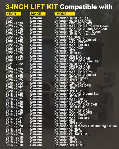 طقم رفع التعليق 3 بوصة متوافق مع Can-Am Defender HD 5 / HD 8 / HD 9 / HD 10 (نماذج DPS وXT)، تحسين الخلوص الأرضي ويسمح بإطارات تصل إلى 28 بوصة، ملحق للطرق الوعرة in Kuwait