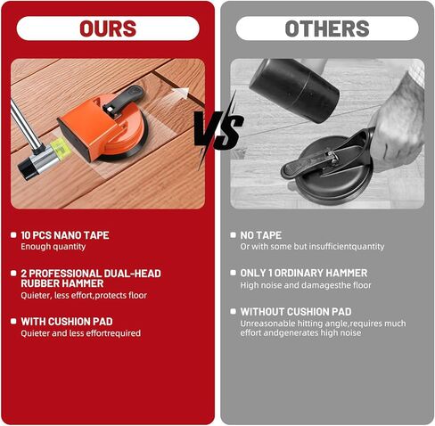 Floor Gap Fixer Tool Kit with 2 Rubber Mallets, 10 Reusable Sticky Pads, Suction Cup - Heavy Duty Laminate Floor Gap Repair Kit for Vinyl Plank & Hardwood Floor in Kuwait