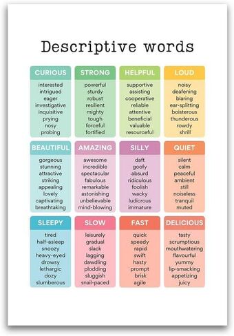 Descriptive Words English Chart Poster - Educational For Gradeschool Homeschool Classoom - 12 x 18 Inch Premium Gloss Poster - For Classrooms Dorms And Home Decor - Made in USA - FHJP0459 in Saudi Arabia