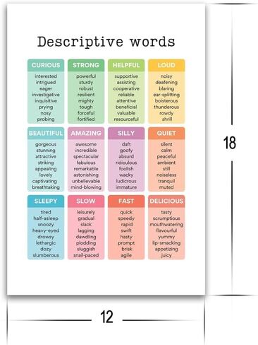 Descriptive Words English Chart Poster - Educational For Gradeschool Homeschool Classoom - 12 x 18 Inch Premium Gloss Poster - For Classrooms Dorms And Home Decor - Made in USA - FHJP0459 in Saudi Arabia