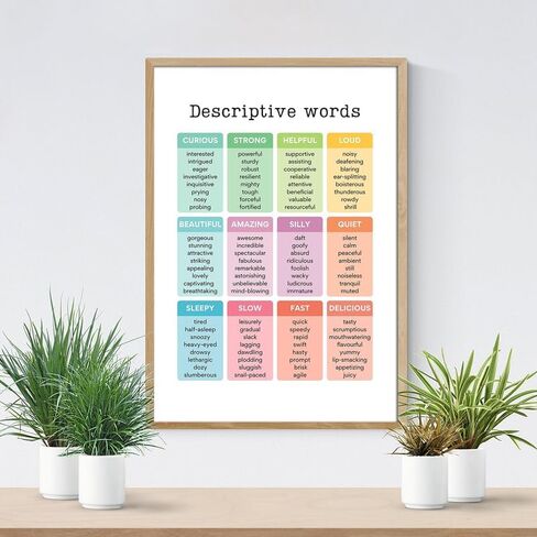 Descriptive Words English Chart Poster - Educational For Gradeschool Homeschool Classoom - 12 x 18 Inch Premium Gloss Poster - For Classrooms Dorms And Home Decor - Made in USA - FHJP0459 in Saudi Arabia