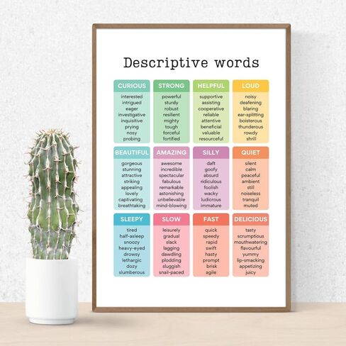 Descriptive Words English Chart Poster - Educational For Gradeschool Homeschool Classoom - 12 x 18 Inch Premium Gloss Poster - For Classrooms Dorms And Home Decor - Made in USA - FHJP0459 in Saudi Arabia