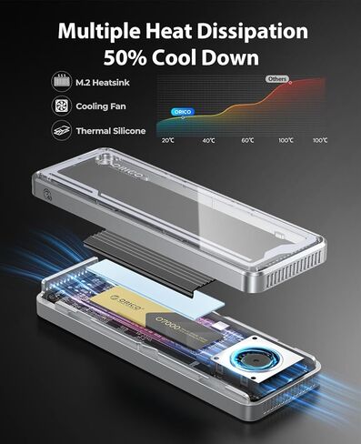 ORICO 40Gbps M.2 NVMe SSD Enclosure with Built-in Cooling Fan, Tool-Free Installation Aluminum NVMe Case, Support 2230 2242 2260 2280(M Key), Compatible with Thunderbolt 3/4 USB4/3.2/3.1/3.0/2.0 in Saudi Arabia