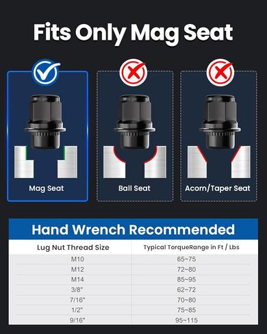 GAsupply 12x1.5 Lug Nuts Mag/Flat Seat, Closed End Black M12x1.5 Wheel Lug Nut, 1.46" 37mm Tall 13/16" 21mm Hex, 4 Pack in Kuwait