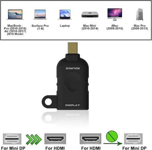 طقم حلقة محول HDMI عالمي بدقة 4K مع حلقة أمان - USB C، ومنفذ Displayport، ومحول فيديو Mini DP إلى HDMI Office. ثلاثة محولات مع حلقة الأمان. مجموعة محولات HDMI للكمبيوتر العالمية، حلقة HDMI in Kuwait