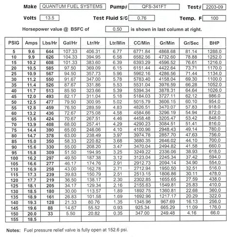 QFS 340LPH E85/Flex In-Tank Performance Fuel Pump Replacement for Universal Fit Buick, Cadillac, Chevy, Dodge, Ford, Honda, Lexus, Mazda, Mitsubishi, Nissan, Oldsmobile, Subaru, Toyota, 1983-2002 in Saudi Arabia