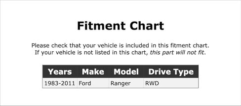 غطاء غبار محمل العجلة الأمامية متوافق مع Ford Ranger RWD 2011 2010 2009 2008 2007 2006 2005 2004 2003 2002 2001 2000 1999 1998 1997 1996 1995 1994 1993 1992 1991 1990 1989 1988 1987 1986 ف-824748 in Saudi Arabia