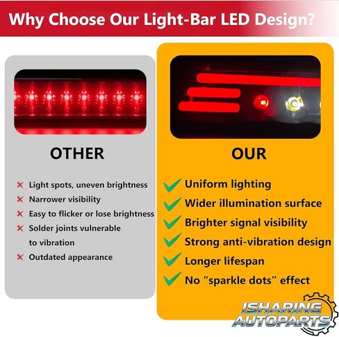 LED Third 3rd Brake Cargo Light for 1999-2016 Ford F250 F350 F450 F550 Super Duty Ranger Explorer Mazda B2300 B4000 B3000 Rear High Mount Stop light, LED Light Bar Style in Kuwait