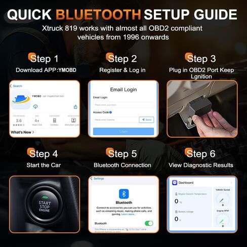 أداة تشخيص الماسح الضوئي اللاسلكي obd2، فحص محرك قارئ رمز السيارة 96000+ ماسح ضوئي DTC مع إعادة تعيين لنظام التشغيل iOS وأندرويد، الوضع 6، الوضع 8 وI/M، ماسح ضوئي تشخيصي لجميع المركبات منذ عام 1996 in Kuwait