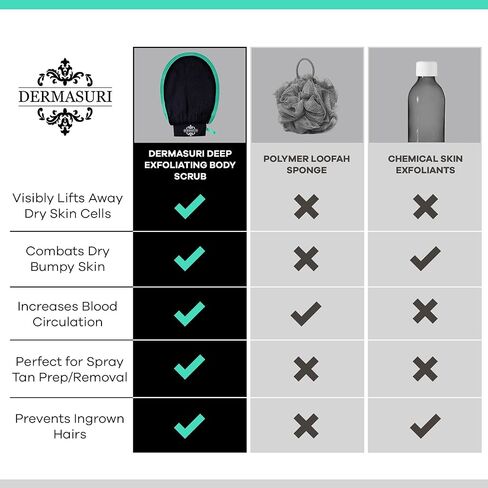 Dermasuri - قفاز تقشير عميق للاستحمام - قفازات تنظيف الجسم - مقشر منظف البشرة الكوري - علاج تلميع الجلد الميت - مزيل فرك التقرن البيلاريس - (عبوتان) in Kuwait