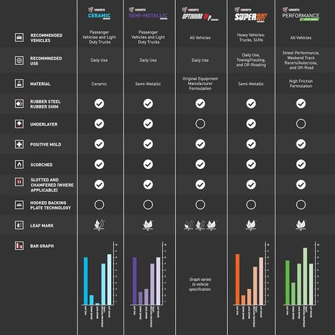 R1 Concepts Rear Ceramic Brake Pads| Automotive Replacement Brake Pads| Fits 2019-2022 Genesis G70; 2018-2022 Kia Stinger in Kuwait