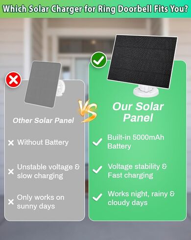 Solar Panel for Ring Doorbell, 3W Solar Charger Built-in 5000mAh Battery, Solar Panels Only Compatible with Ring Video doorbell 3/4/3 Plus,Battery Doorbell Plus/Pro Camera, with 9.8ft Cable in Kuwait