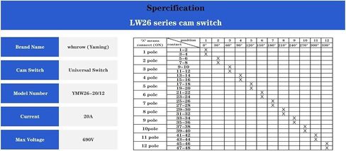 LW26-20/12 Cam Switch 1-12 Positions Universal Rotary Switches 12-Gear 12-Wire Twelve Poles Dual Power Motor Signal Control in Kuwait