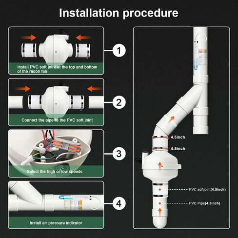 4x3 Radon Installation Kit, Radon Mitigation System Inline Duct Fan IP67 Waterproof, Indoor Outdoor Ventilatio Commercial/Residential, Manometer, System Alarm in Saudi Arabia