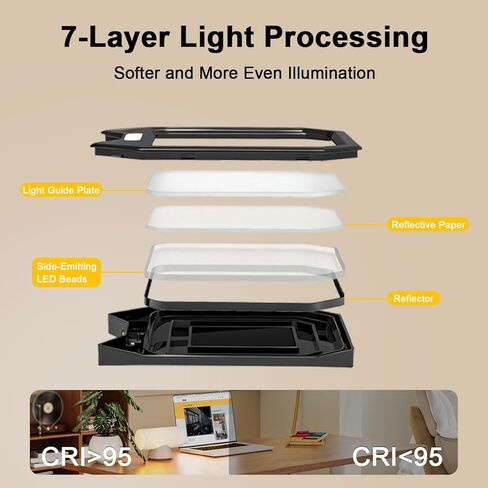 NS LED Desk Lamp with Clamp, Flicker-Free Dimmable Table Light with 3 Color Modes, Memory & Timer Function, Adjustable Swing Arm Clip-On Lamp for Home Office, Reading, Study.Batteries not Included. in Saudi Arabia