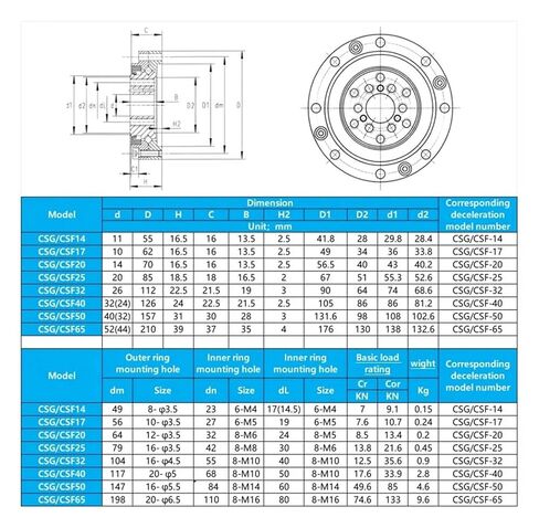 1PCS CSG/CSF17 10 * 62 16.5mm Reducer Bearing Robot Knuckle Arm Steering in Kuwait