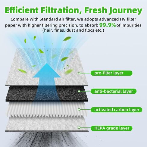 AUTOKAY 5Q0 819 653 Cabin Air Filter With Activated Carbon Fits for Volkswagen Tiguan Atlas Jetta GTI Taos Arteon e-Golf Golf Alltrack for Audi A3 TT RS TTS Quattro RS3 S3 Q3 RE# CAF1945P CAF1945C in Kuwait