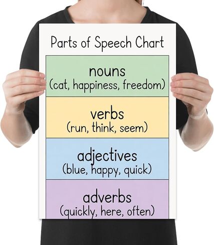 Educational Poster Print - Parts of Speech Chart - 13x19 - Modern Classroom Decor in Saudi Arabia